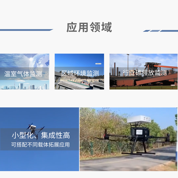 GHK-5100多組分溫室氣體分析儀-應用領域 GHK-5100多組分溫室氣體分析儀-應用領域