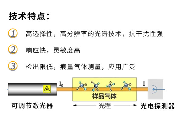 多組分溫室氣體分析儀-工作原理圖 多組分溫室氣體分析儀-工作原理圖