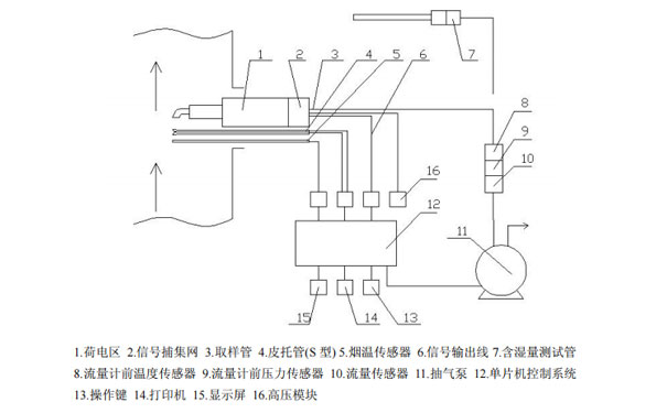 便攜式油煙檢測儀結(jié)構(gòu)示意圖 便攜式油煙檢測儀結(jié)構(gòu)示意圖
