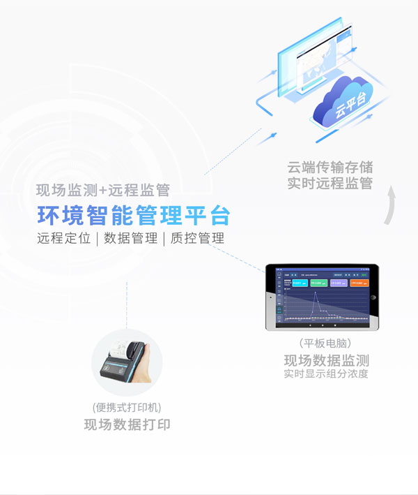 應急監(jiān)測利器! PB-350便攜式氣相色譜分析儀 應急監(jiān)測利器! PB-350便攜式氣相色譜分析儀