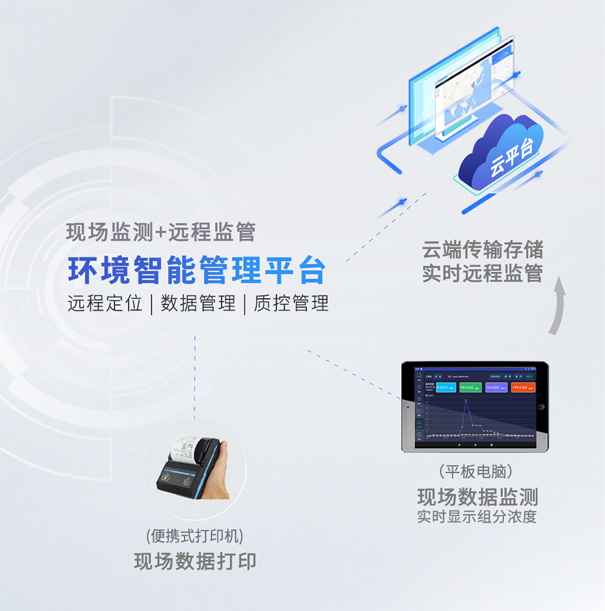 青島環(huán)控環(huán)境智能管理平臺.jpg 青島環(huán)控環(huán)境智能管理平臺.jpg